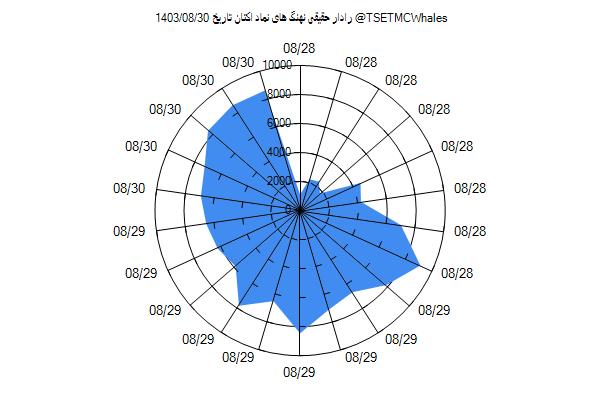 رادار حقیقی اکتان