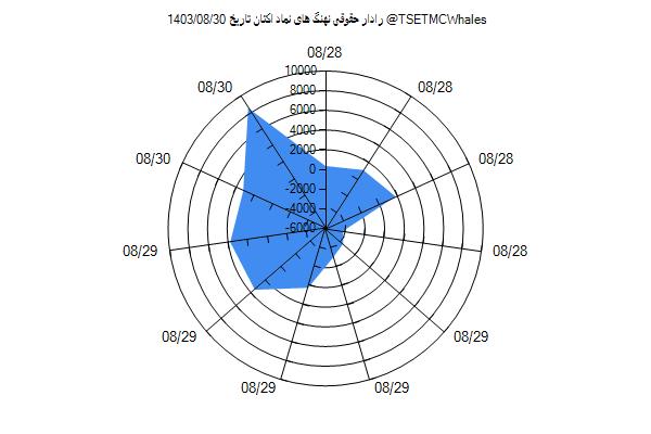 رادار حقوقی اکتان