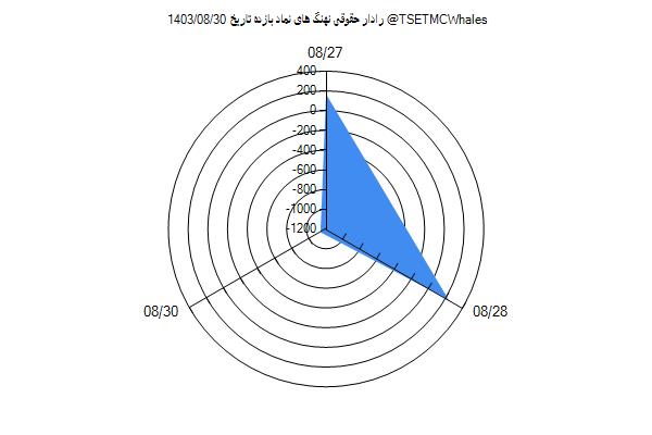 رادار حقوقی بازده