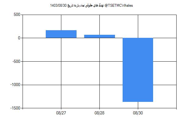 پول هوشمند حقوقی بازده