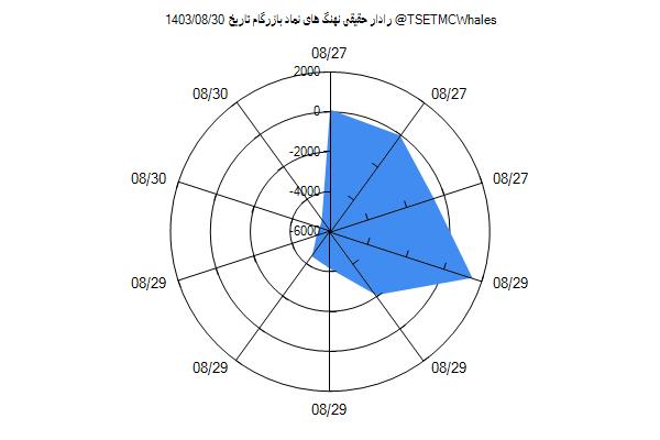 رادار حقیقی بازرگام