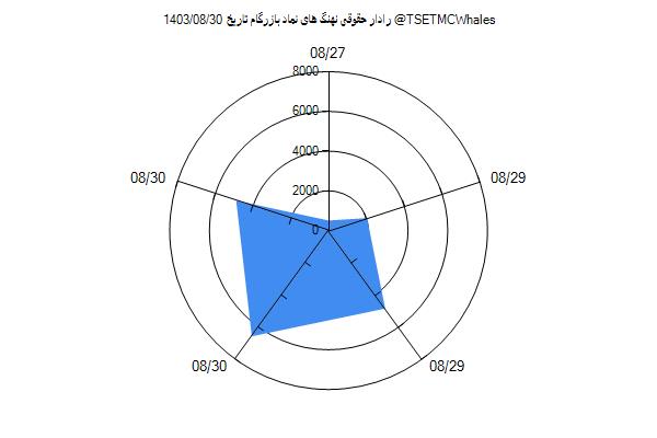 رادار حقوقی بازرگام