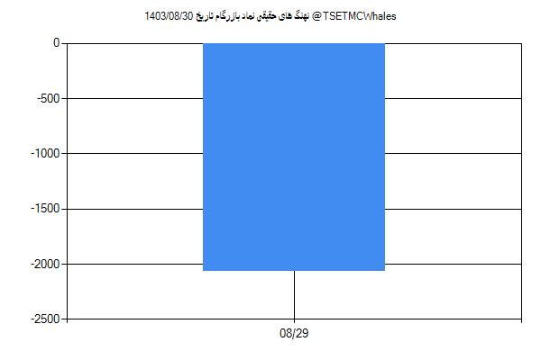 پول هوشمند حقیقی بازرگام