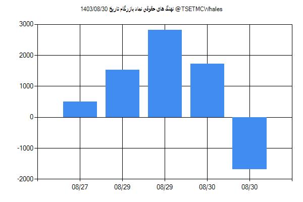 پول هوشمند حقوقی بازرگام