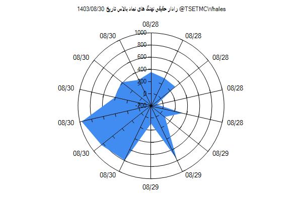 رادار حقیقی بالاس