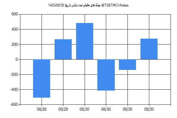 پول هوشمند حقیقی بالاس