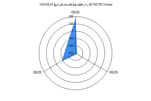 رادار حقیقی بالبر