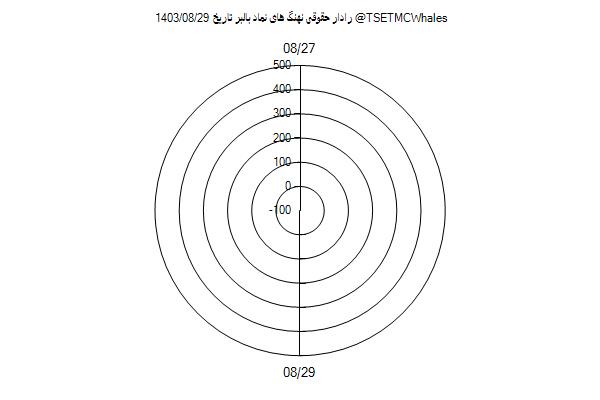 رادار حقوقی بالبر