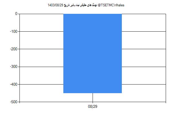 پول هوشمند حقیقی بالبر