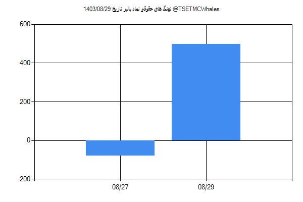 پول هوشمند حقوقی بالبر