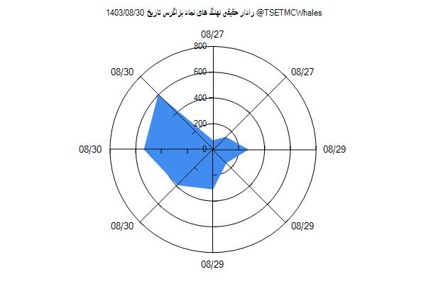 رادار حقیقی بزاگرس