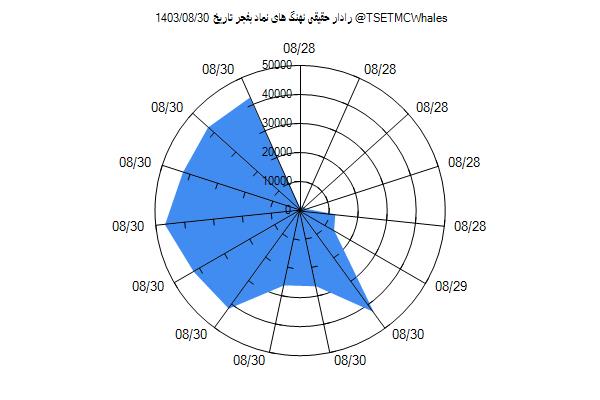 رادار حقیقی بفجر