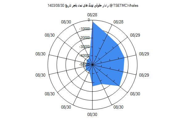 رادار حقوقی بفجر