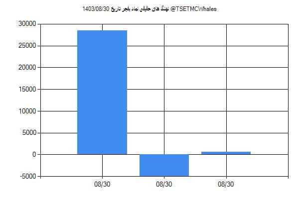 پول هوشمند حقیقی بفجر