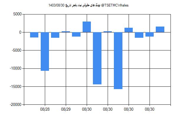 پول هوشمند حقوقی بفجر