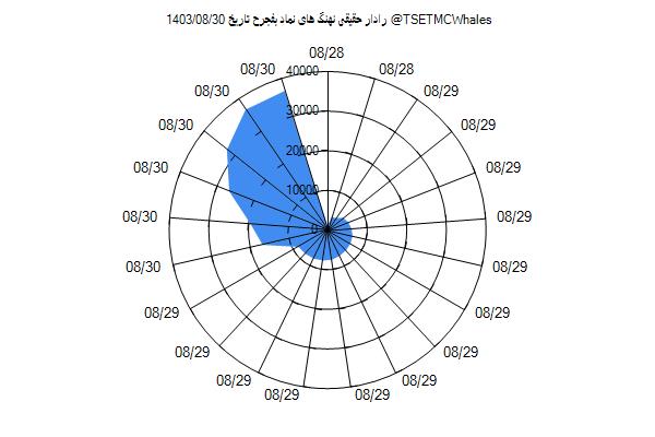 رادار حقیقی بفجرح