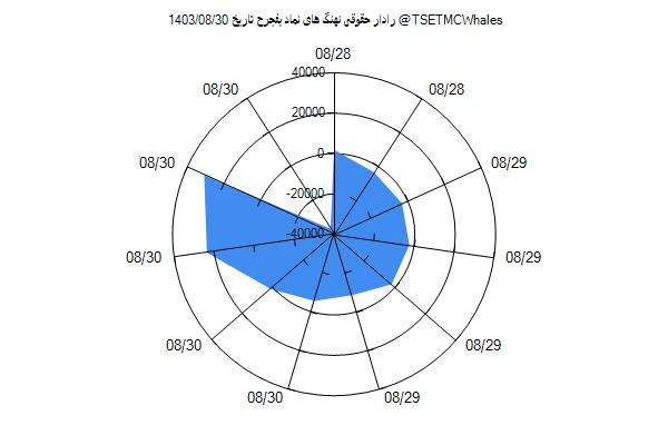 رادار حقوقی بفجرح