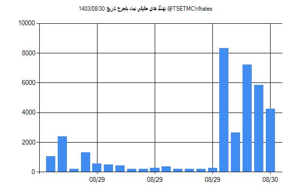 پول هوشمند حقیقی بفجرح