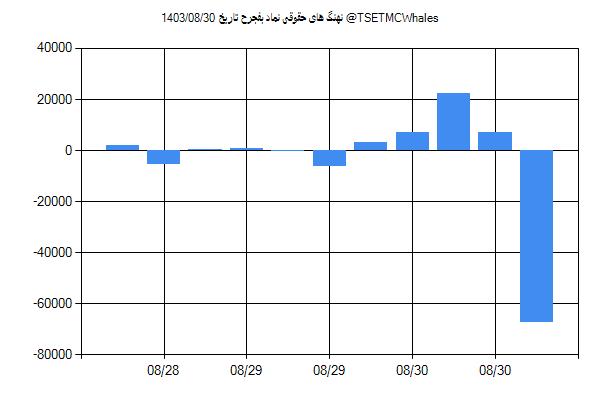 پول هوشمند حقوقی بفجرح