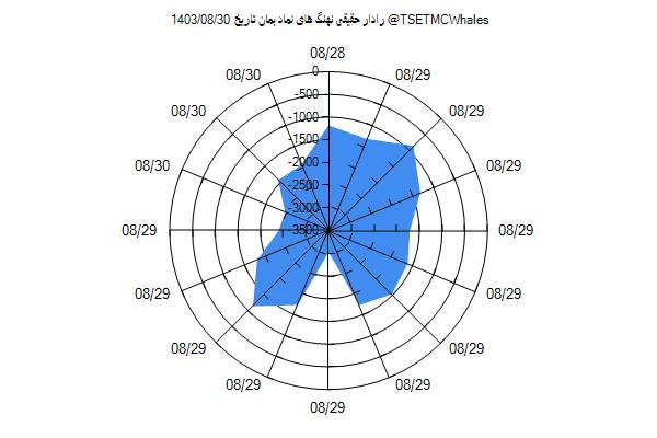 رادار حقیقی بمان