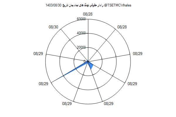 رادار حقوقی بمان