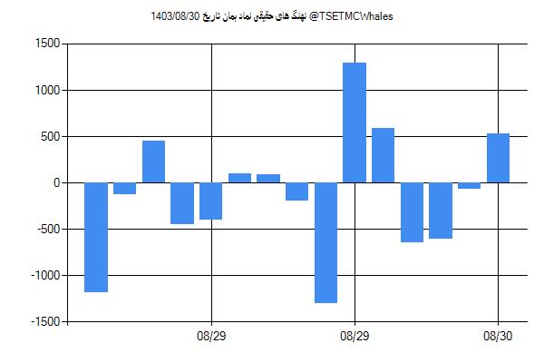 پول هوشمند حقیقی بمان