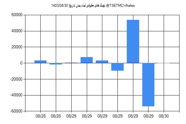 پول هوشمند حقوقی بمان