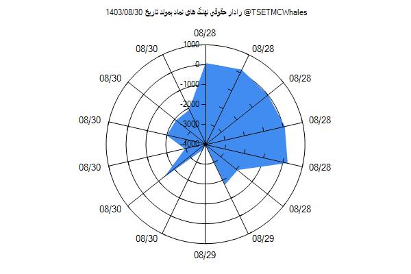 رادار حقوقی بمولد