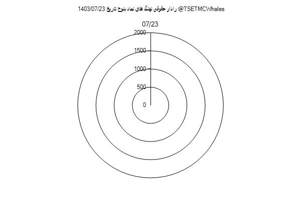 رادار حقوقی بنوح