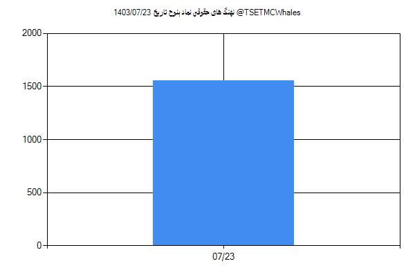 پول هوشمند حقوقی بنوح