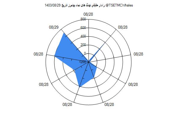 رادار حقیقی بهامرز