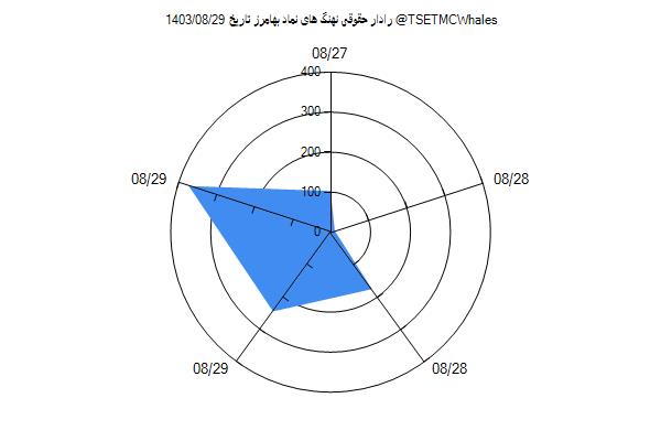 رادار حقوقی بهامرز