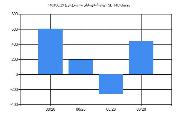 پول هوشمند حقیقی بهامرز