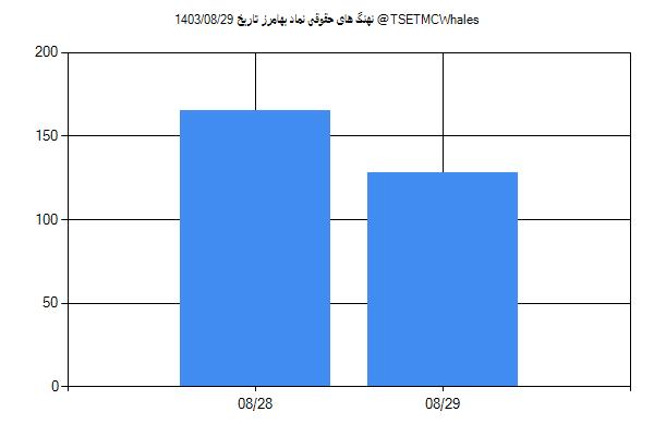 پول هوشمند حقوقی بهامرز