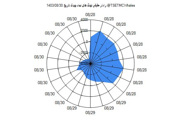 رادار حقیقی بهپاک