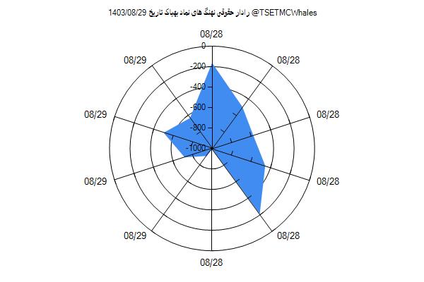 رادار حقوقی بهپاک