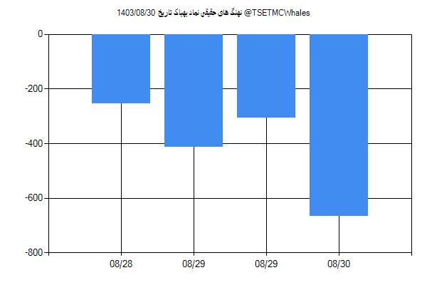 پول هوشمند حقیقی بهپاک