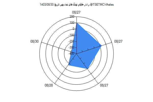 رادار حقیقی بهیر