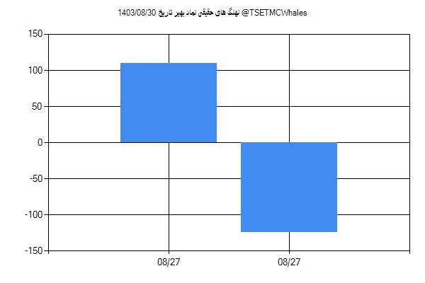 پول هوشمند حقیقی بهیر