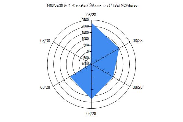 رادار حقیقی بوعلی