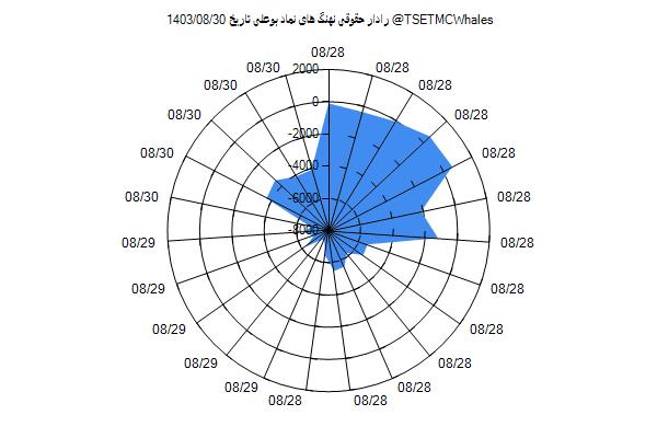 رادار حقوقی بوعلی