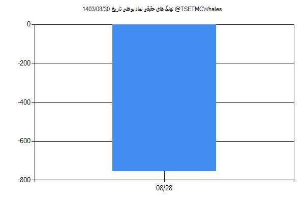 پول هوشمند حقیقی بوعلی