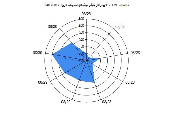 رادار حقیقی بکاب