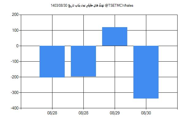 پول هوشمند حقیقی بکاب