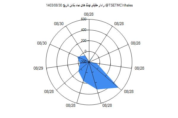 رادار حقیقی بکابل