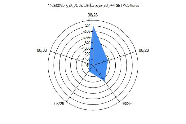 رادار حقوقی بکابل