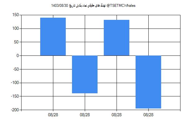 پول هوشمند حقیقی بکابل