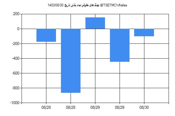 پول هوشمند حقوقی بکابل