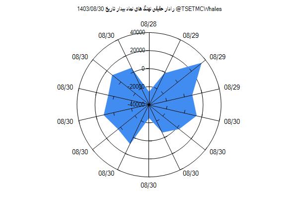 رادار حقیقی بیدار