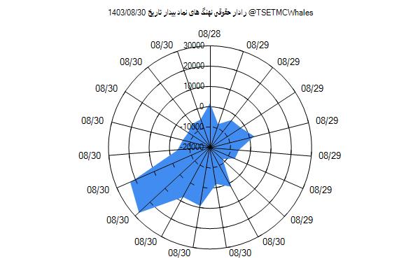 رادار حقوقی بیدار